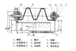 FUB-圓形風道橡膠補償器