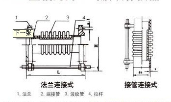 JDZ軸向內(nèi)壓式波紋補(bǔ)償器