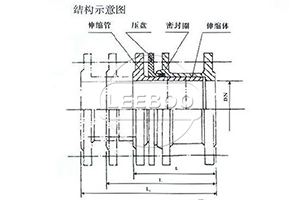 SSQ-1套管式伸縮器