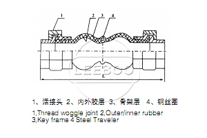 絲扣橡膠接頭