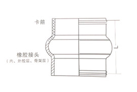 卡箍式橡膠接頭