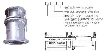 山西省陽泉市平定縣熱力管道膨脹節(jié)